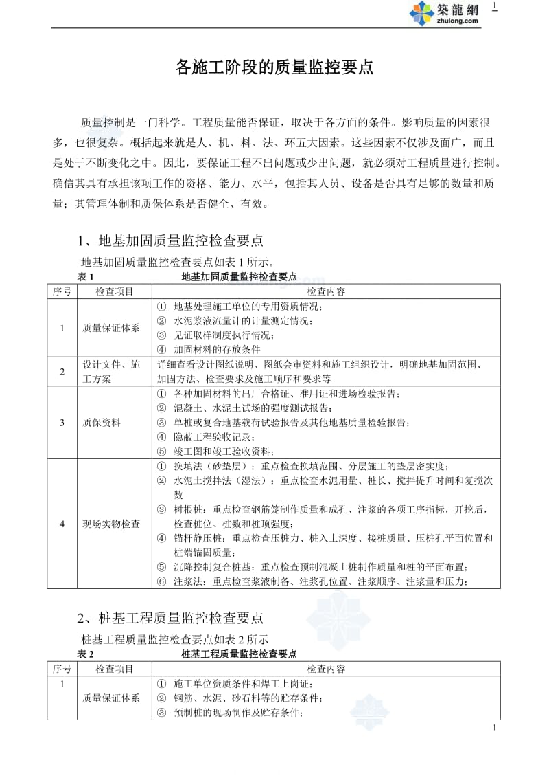 房建各施工阶段质量控制要点.doc_第1页