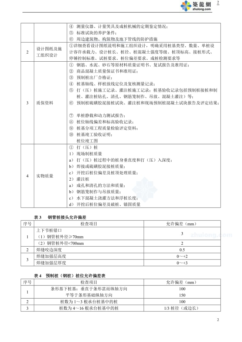 房建各施工阶段质量控制要点.doc_第2页