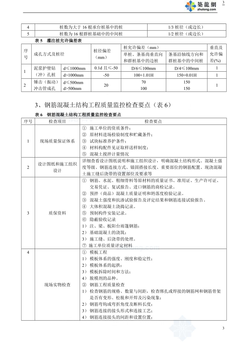 房建各施工阶段质量控制要点.doc_第3页