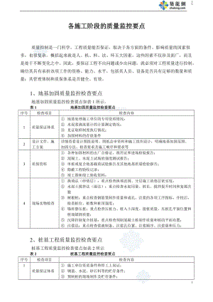 房建各施工阶段质量控制要点.doc