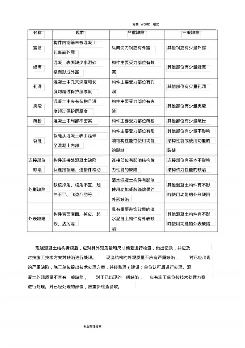 混凝土缺陷修补方案说明.pdf_第3页