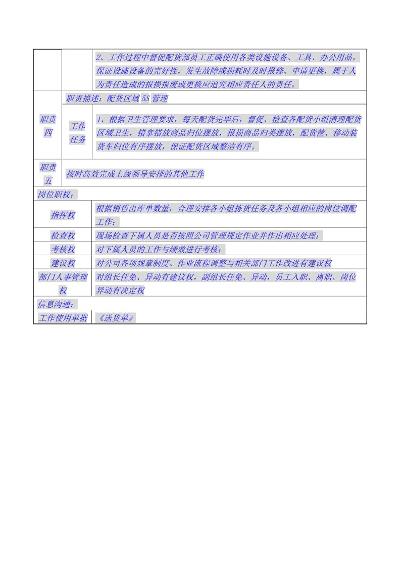 配货部主管岗位职责.doc_第2页