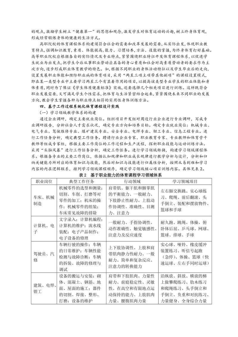 工作过程系统化体育课程改革方案Microsoft Word 文档.doc_第2页