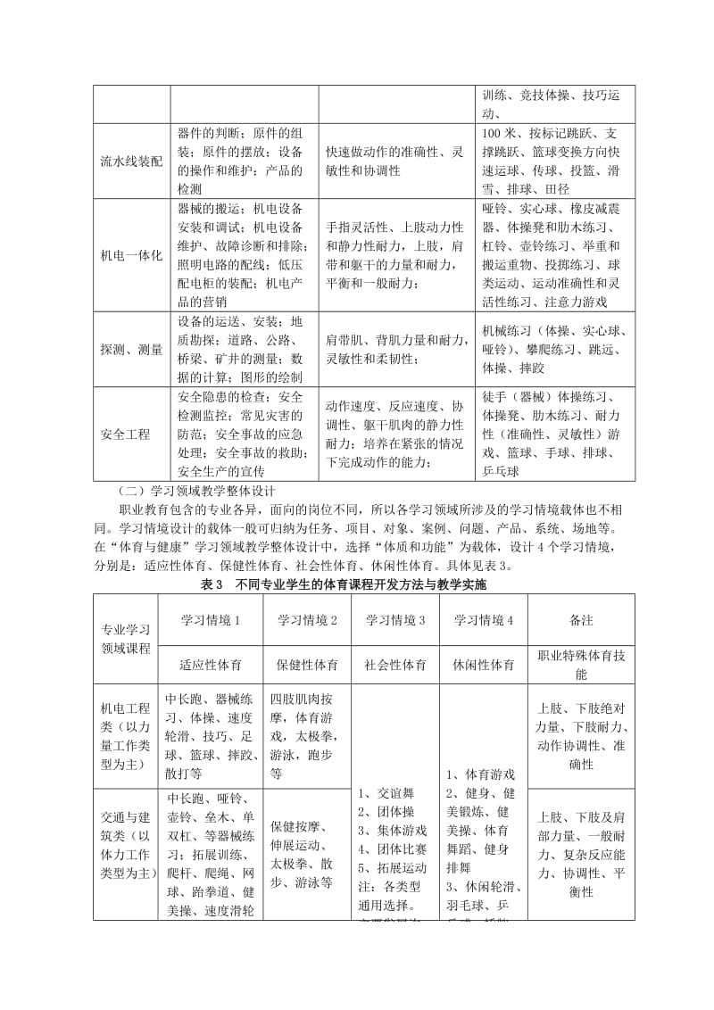 工作过程系统化体育课程改革方案Microsoft Word 文档.doc_第3页