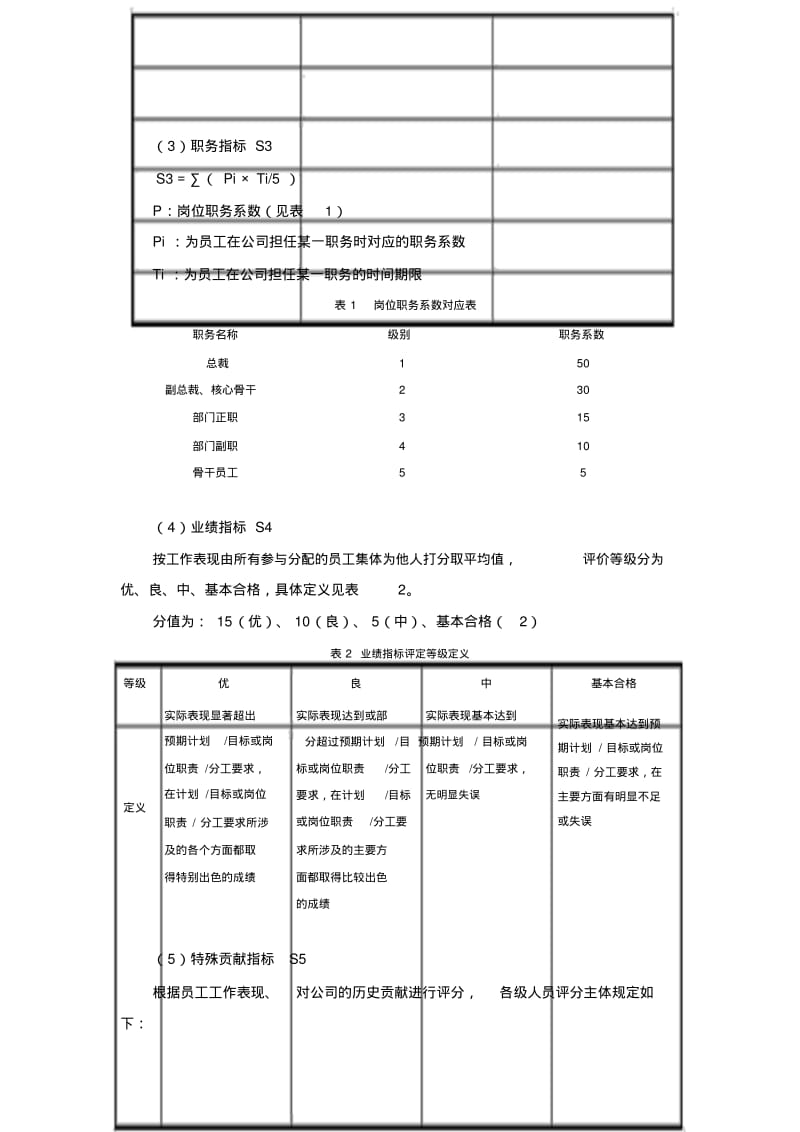 某公司股权分配方案.pdf_第2页