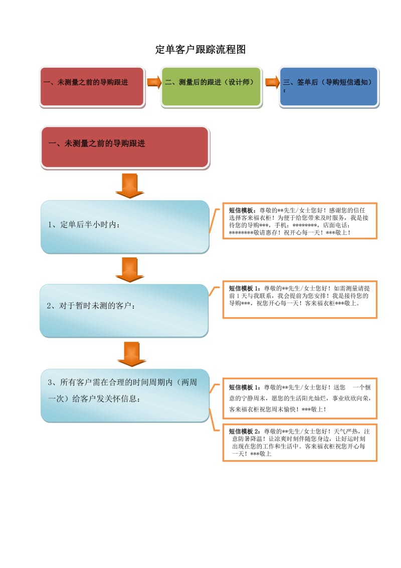 客户跟踪流程图.doc_第2页