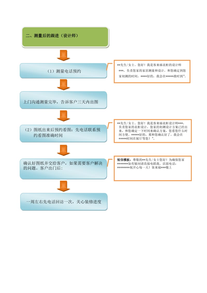 客户跟踪流程图.doc_第3页