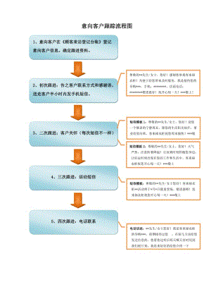 客户跟踪流程图.doc