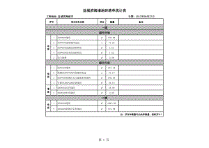 门头预算表.xls