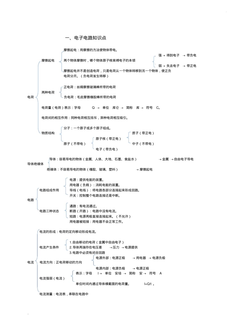 机器人等级考试三级知识点.pdf_第1页