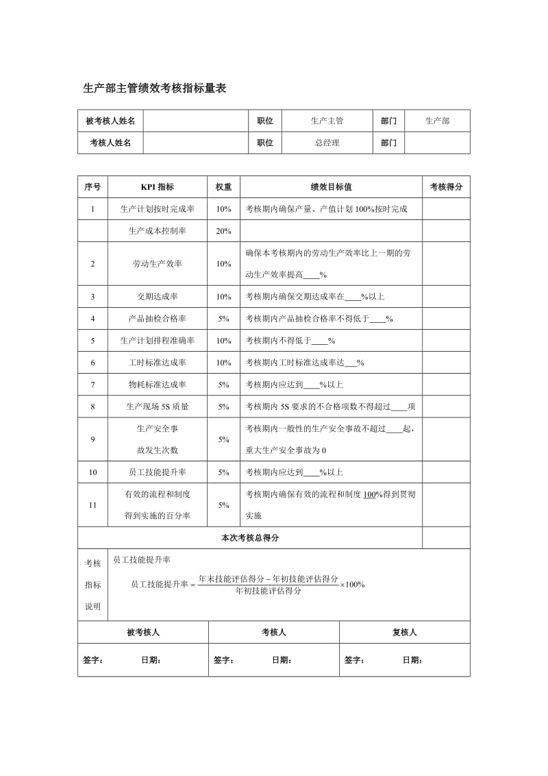 生产部主管绩效考核指标量表.doc_第1页