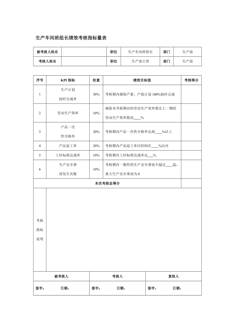 生产部主管绩效考核指标量表.doc_第2页