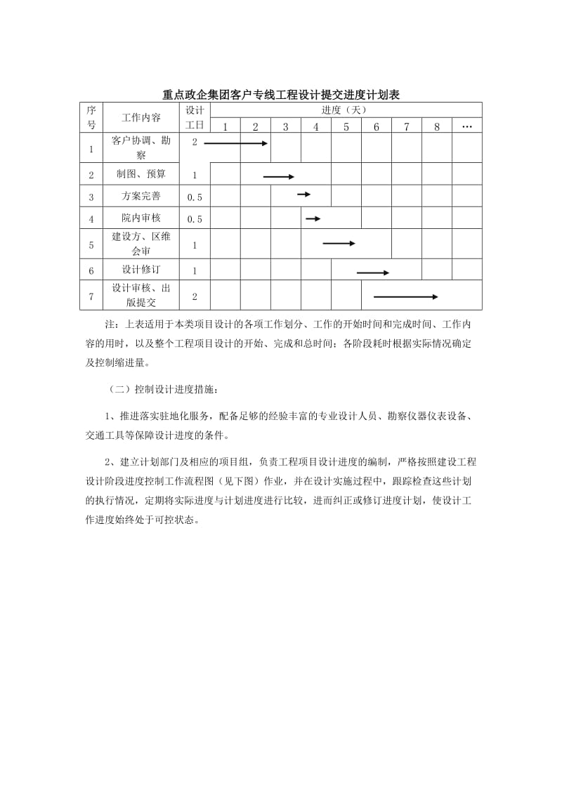 制定设计进度计划的方法及控制设计进度的措施.doc_第2页