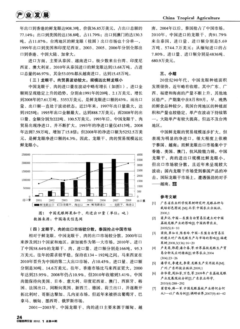 中国龙眼生产和贸易格局特征.pdf_第3页