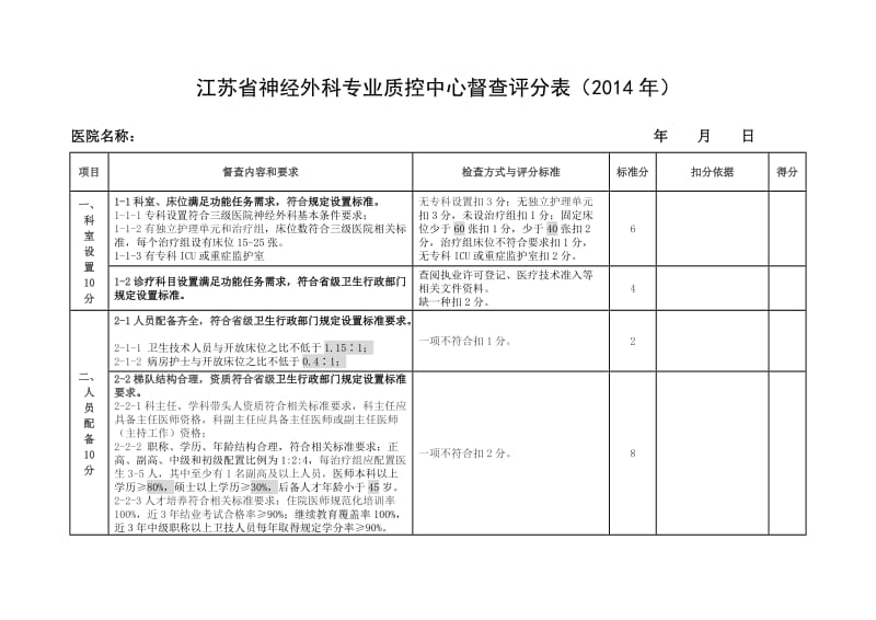 江苏省神经外科专业质控中心督查评分表（） .doc_第1页