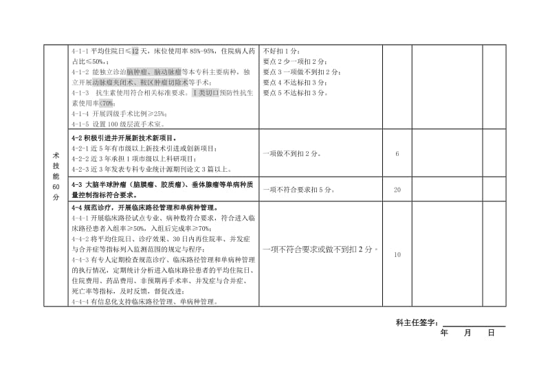 江苏省神经外科专业质控中心督查评分表（） .doc_第3页