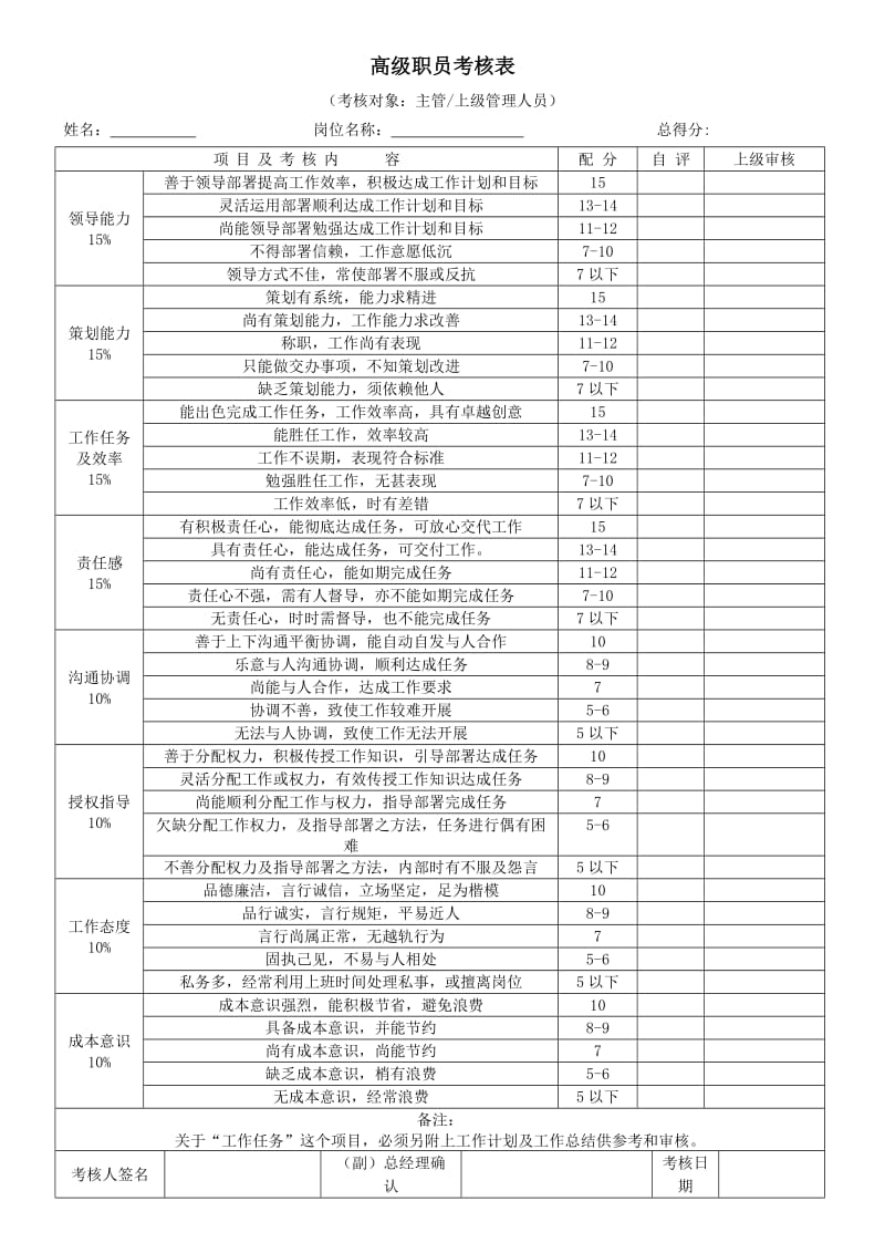 公司各部门绩效考核表汇总.doc_第1页