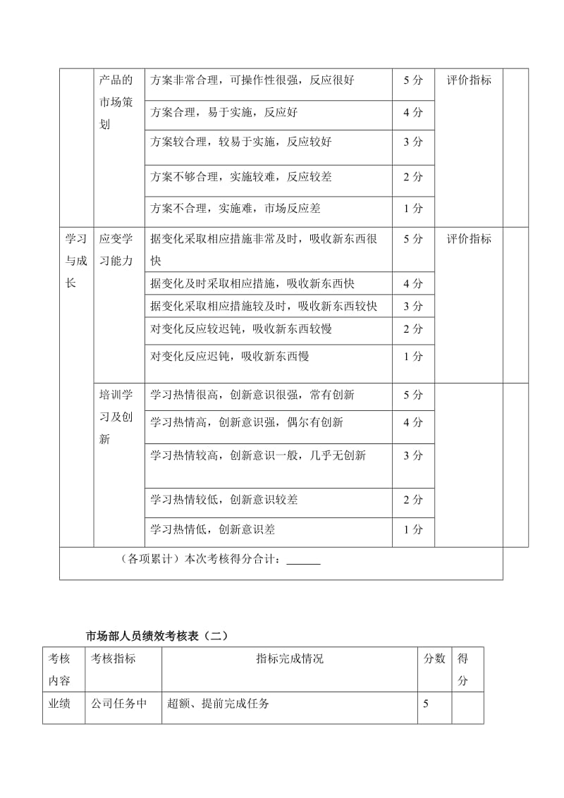 市场部人员绩效考核方案.doc_第3页