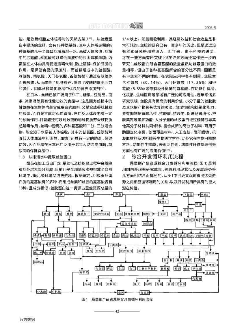 桑蚕副产品资源综合开发循环利用模式探讨.pdf_第3页