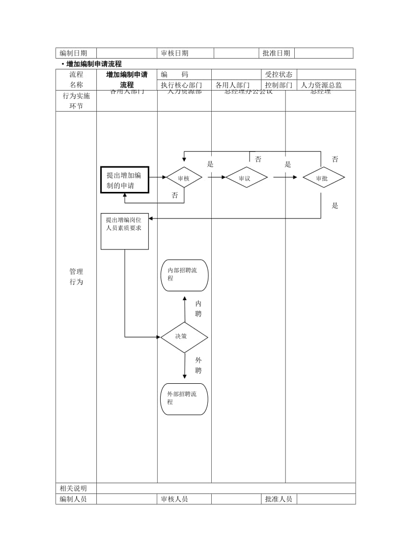 人力资源管理流程图.doc_第3页