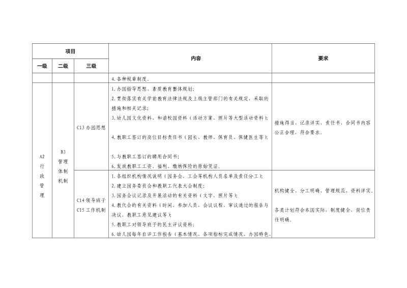 烟台市幼儿园档案管理目录(试行).doc_第2页