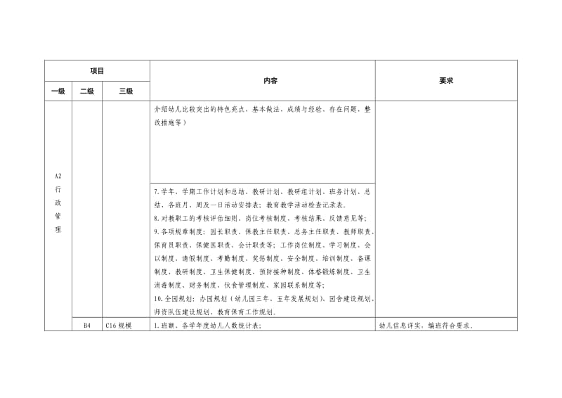 烟台市幼儿园档案管理目录(试行).doc_第3页