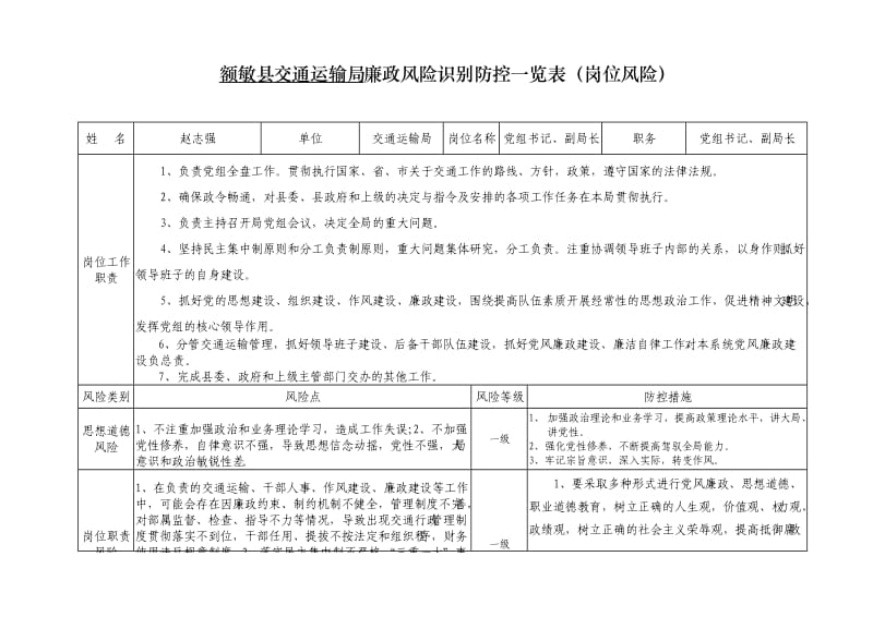 额敏县交通运输局廉政风险识别防控一览表（岗位风险） .doc_第1页