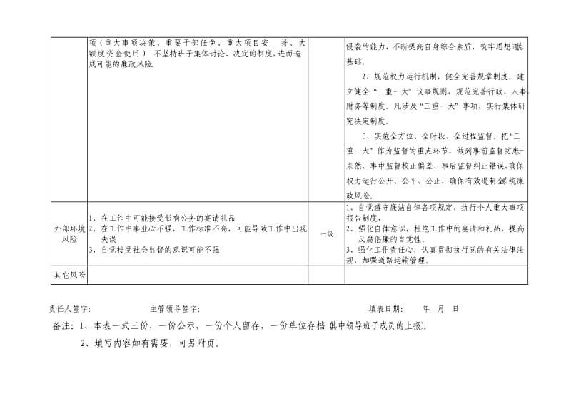 额敏县交通运输局廉政风险识别防控一览表（岗位风险） .doc_第2页