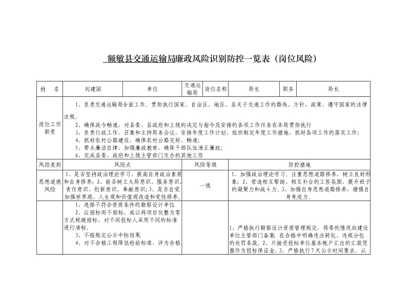 额敏县交通运输局廉政风险识别防控一览表（岗位风险） .doc_第3页