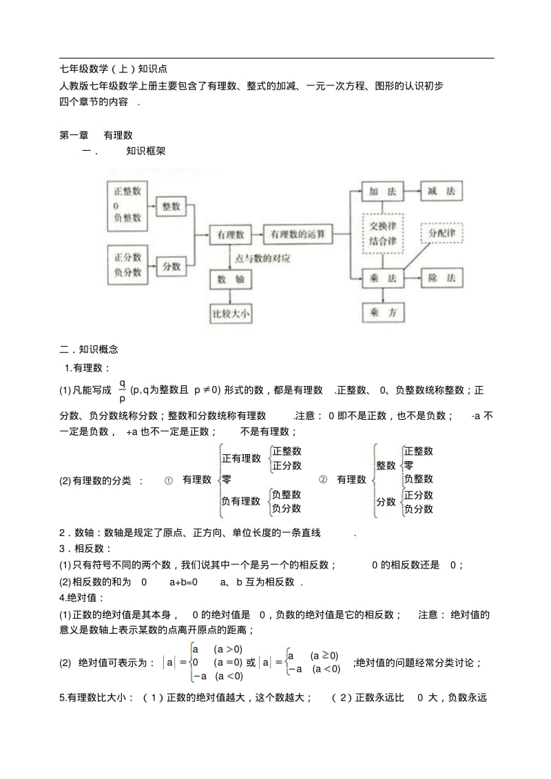 最新人教版初一数学知识点总结.pdf_第1页