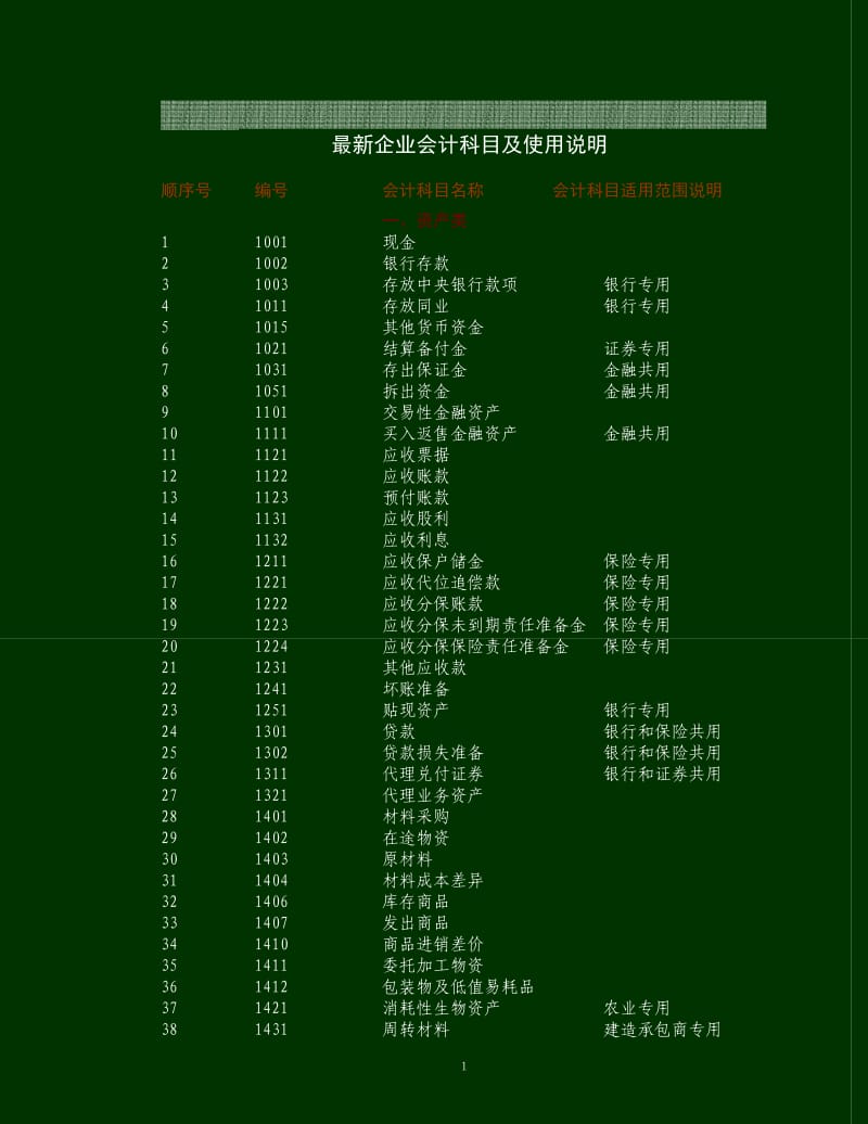 最新企业会计科目及使用说明.doc_第1页