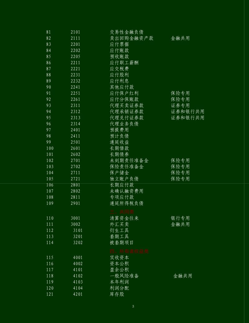 最新企业会计科目及使用说明.doc_第3页