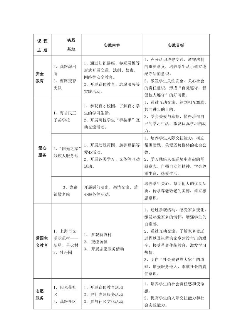 龚路中心小学学生社会实践基地课程化实施方案.doc_第2页