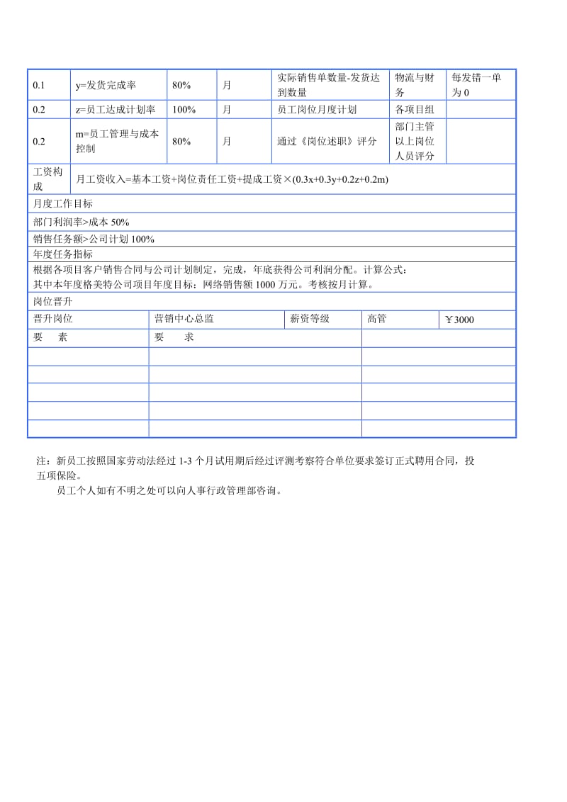 岗位职责确认书.doc_第2页