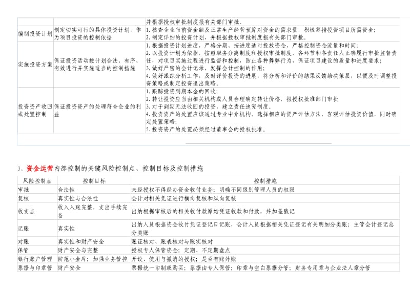 内控关键控制点.docx_第2页