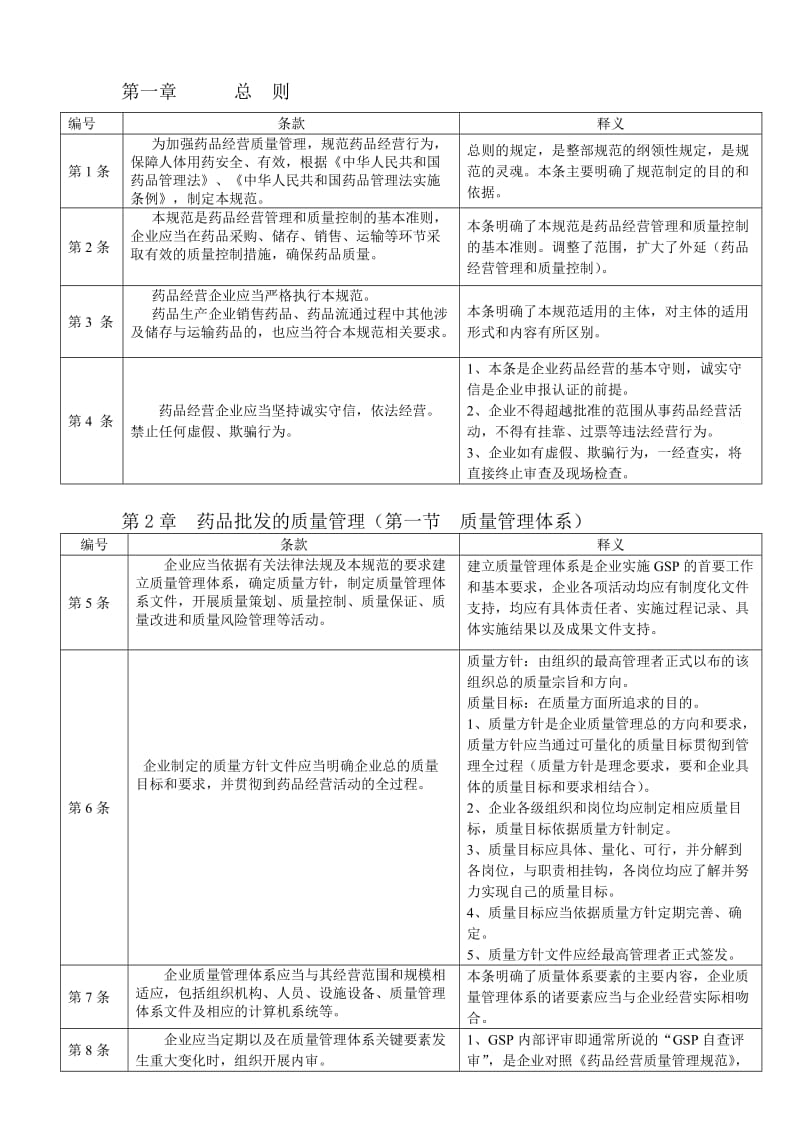 新版GSP释义(新的).doc_第1页