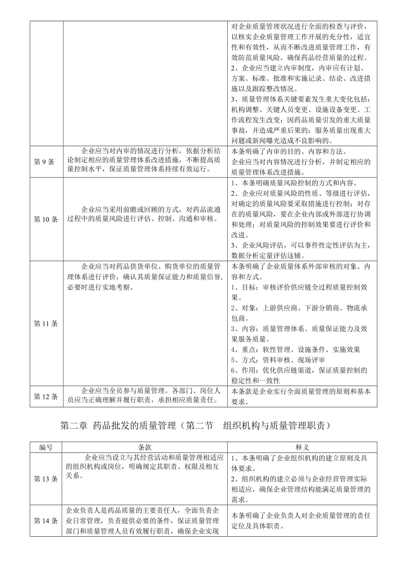 新版GSP释义(新的).doc_第2页