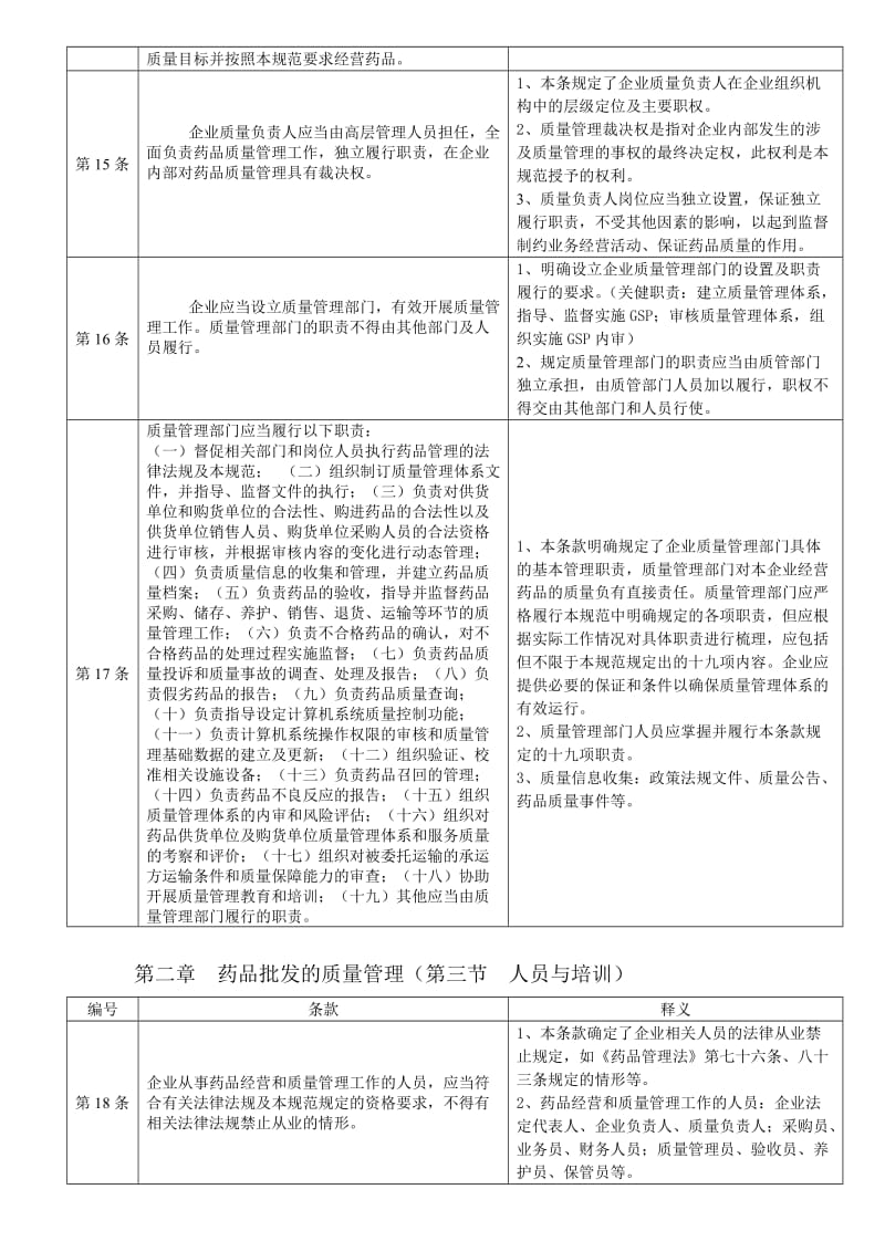 新版GSP释义(新的).doc_第3页