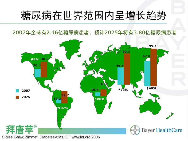 老人糖尿病特点及治疗要求-3月27日.ppt_第3页