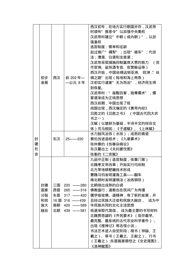 最新人教版高中中国古代史知识点总结.pdf_第2页