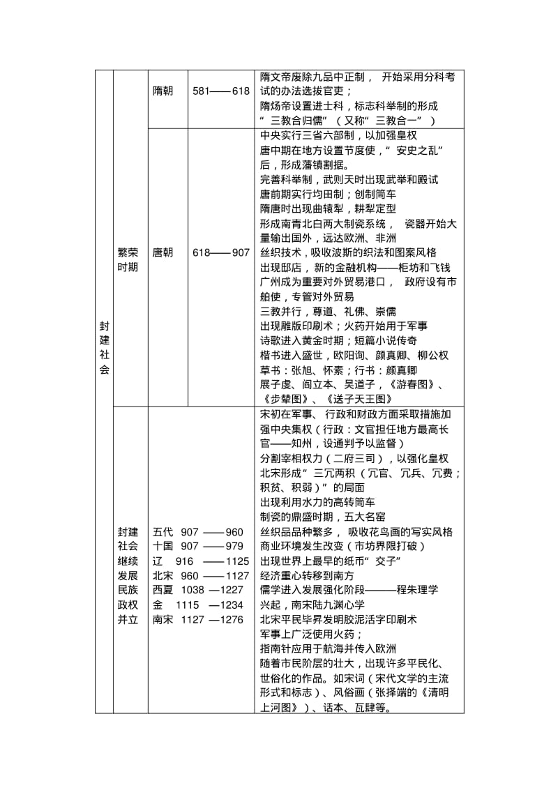 最新人教版高中中国古代史知识点总结.pdf_第3页