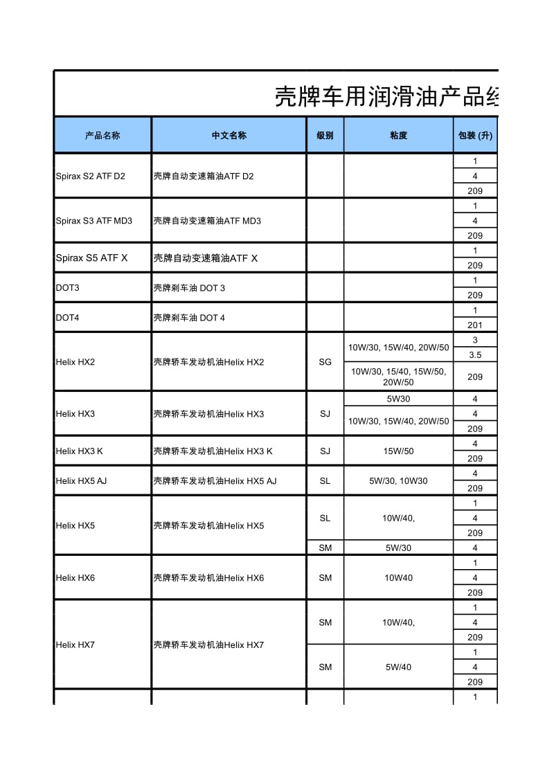 壳牌价格.xls_第1页