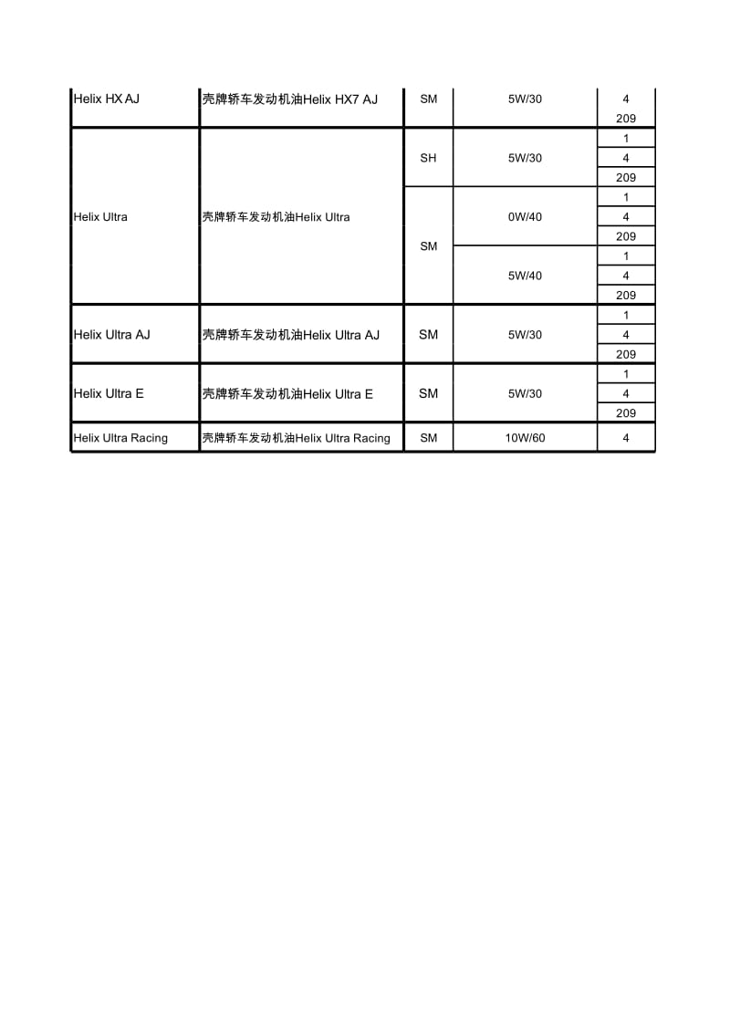 壳牌价格.xls_第2页