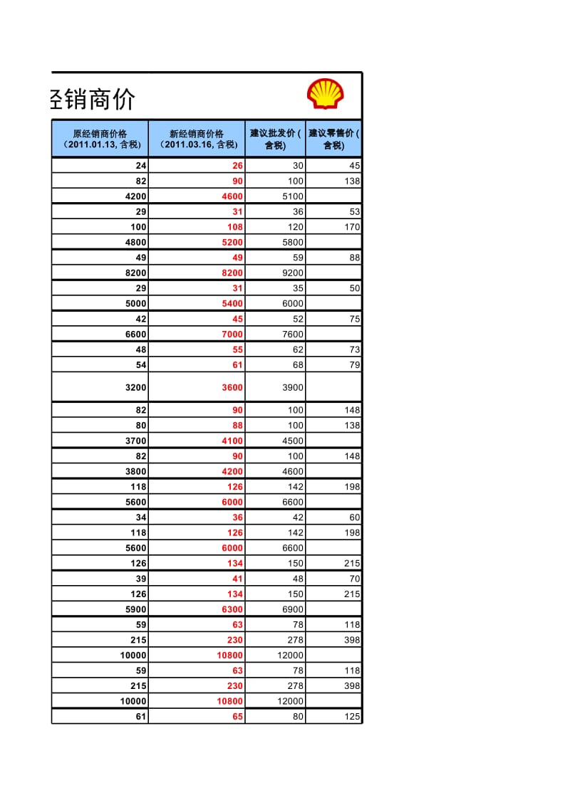 壳牌价格.xls_第3页