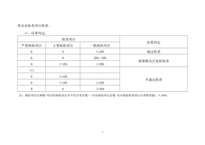 药品经营质量管理规范现场检查指导原则412516253.doc_第2页