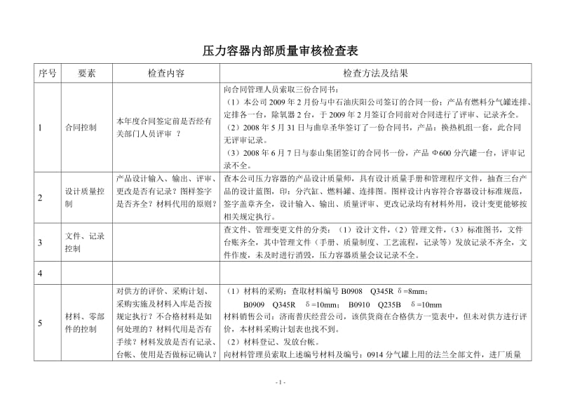 压力容器内部质量审核检查表和整改报告.doc_第1页