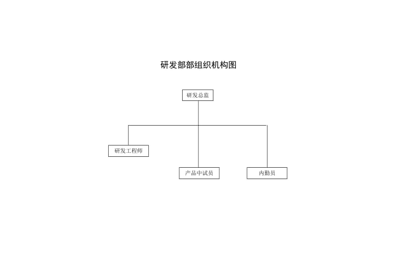 企业组织机构图.doc_第3页