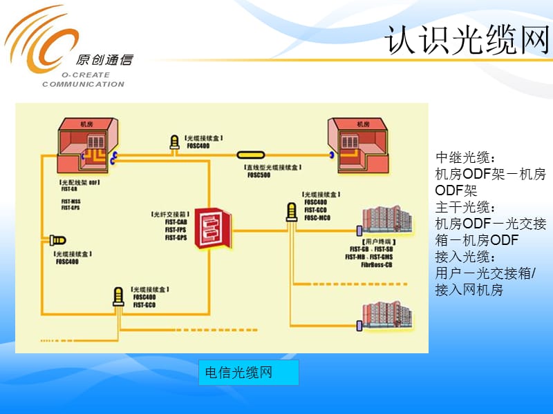 光缆专业培训教材[精品].ppt_第3页