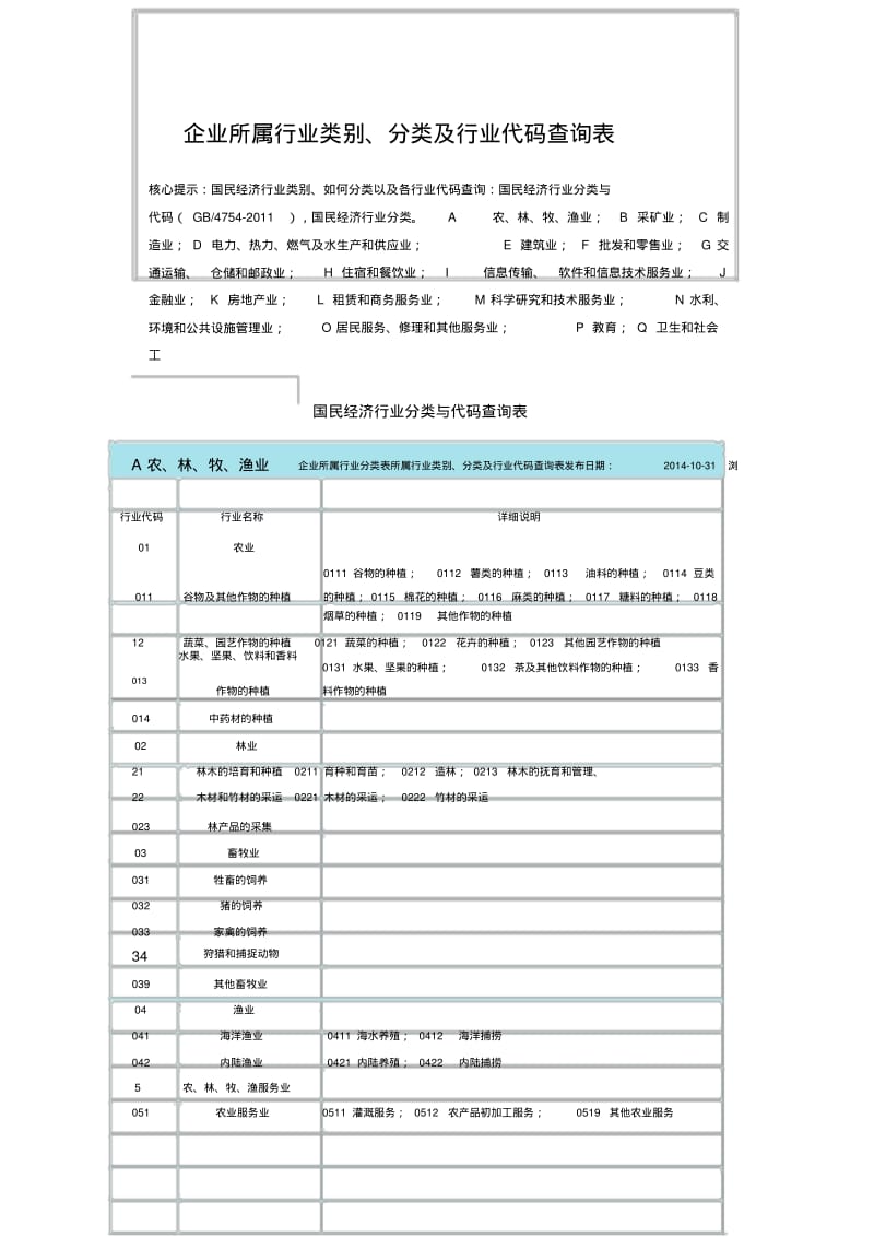 最新企业所属行业类别、分类及行业代码查询表.pdf_第1页