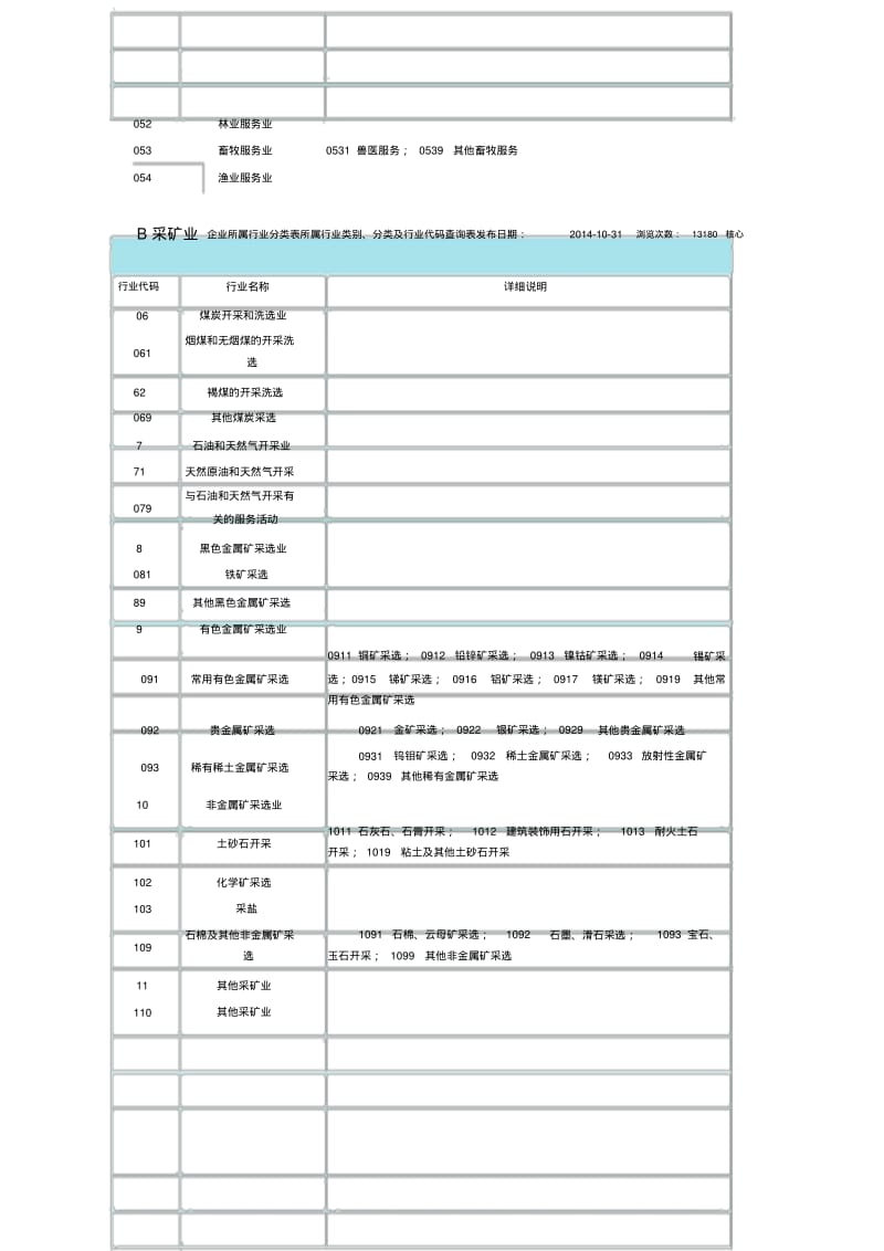 最新企业所属行业类别、分类及行业代码查询表.pdf_第2页